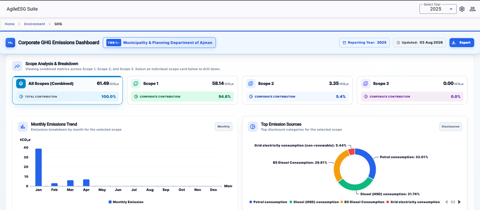 ESG Digital Tool