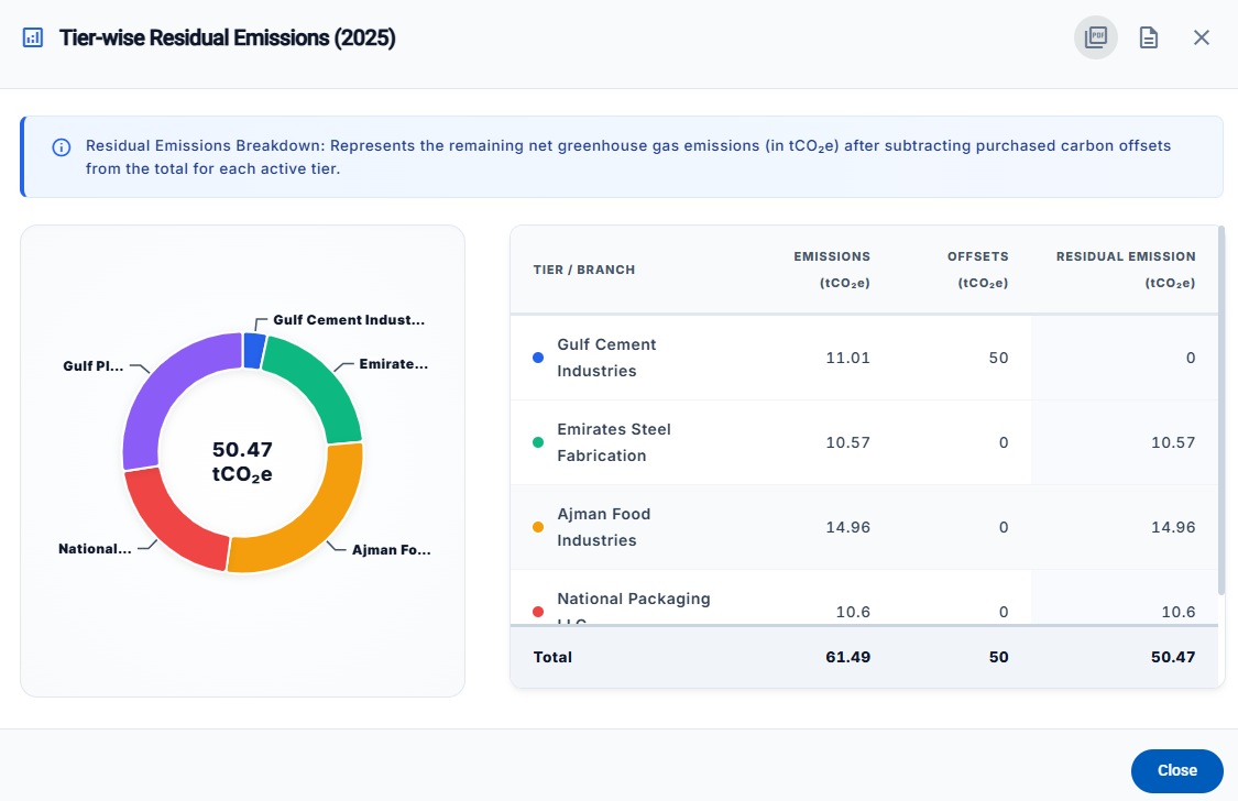 ESG Digital Tool